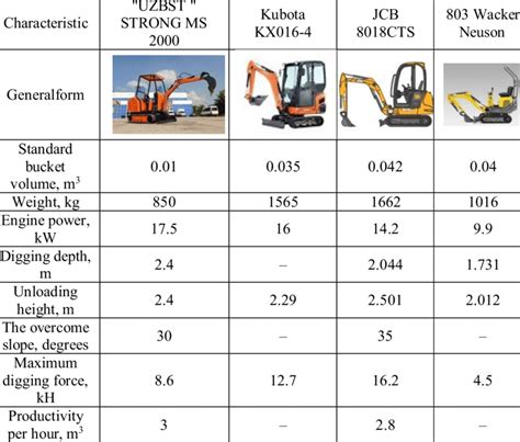 ukuran excavator mini